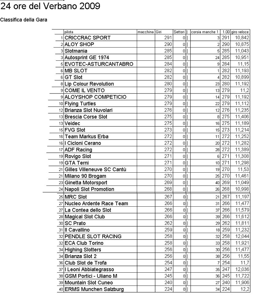 classifica