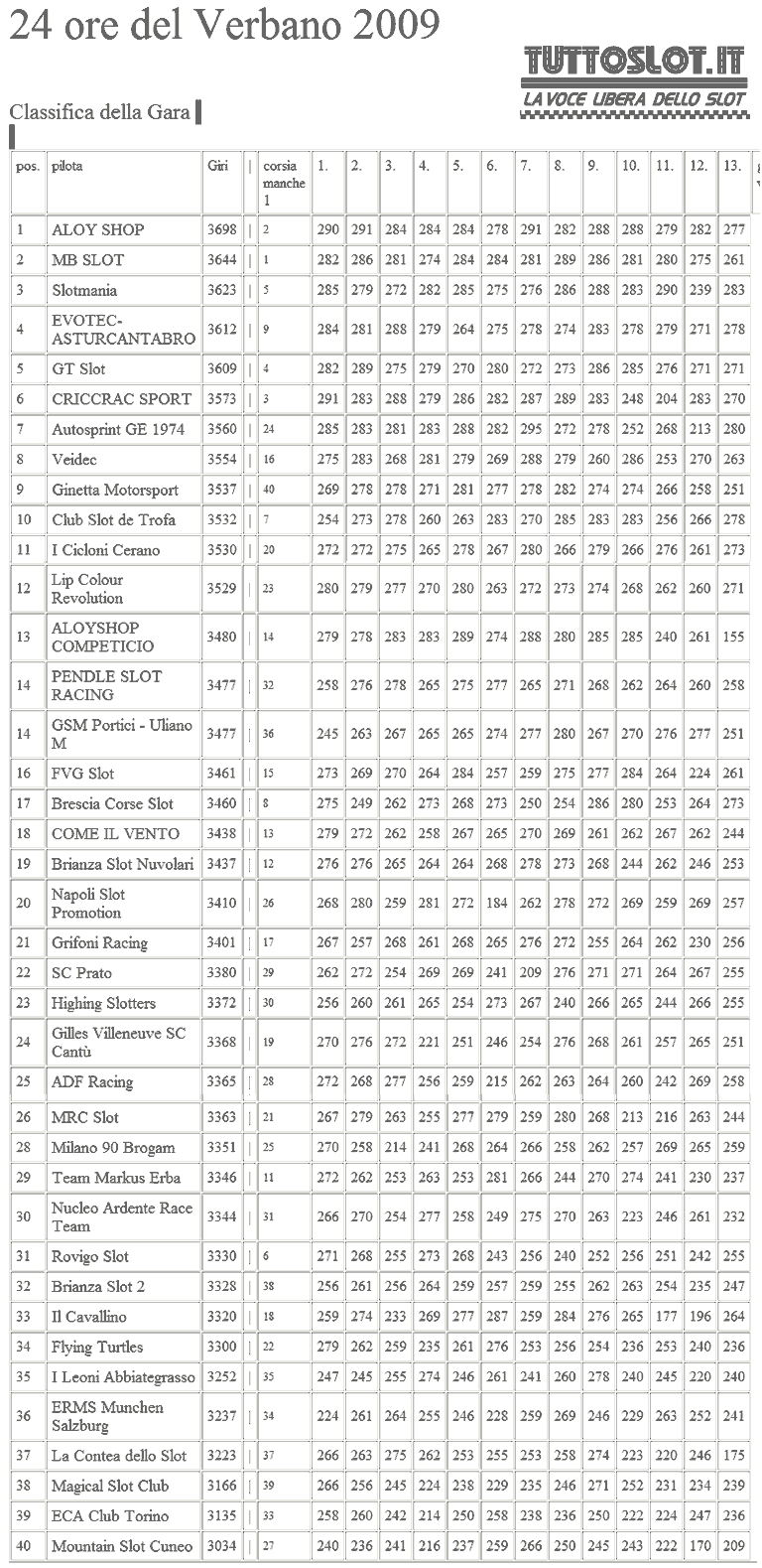 classifica