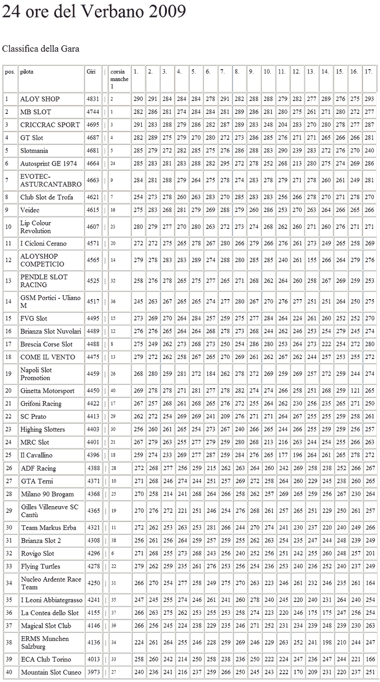 classifica