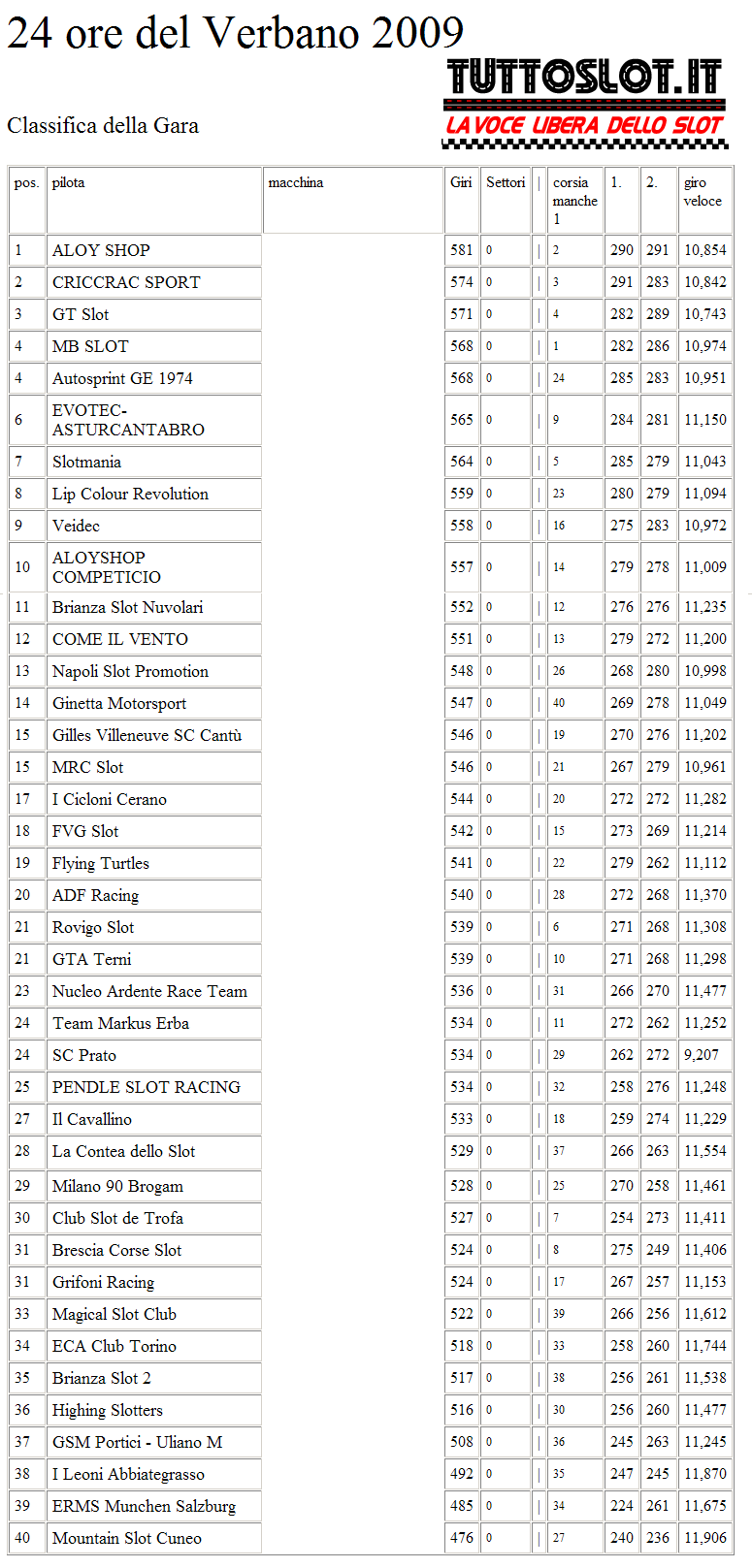 classifica