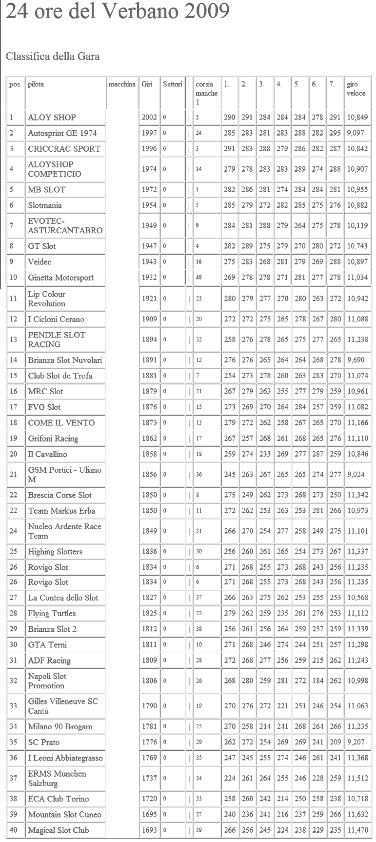 classifica