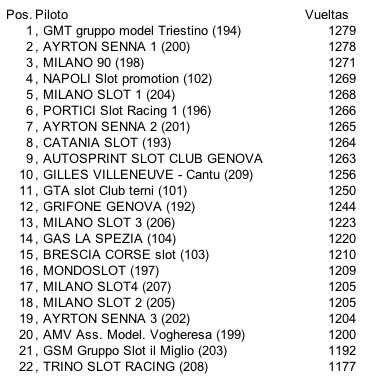 campionato endurance