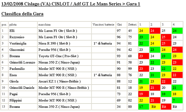 CLASSIFICA