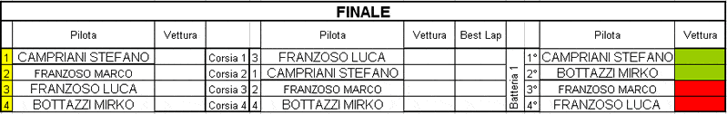 finale