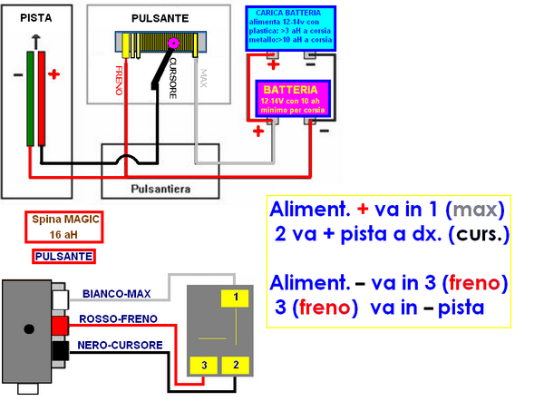 PULSANTI