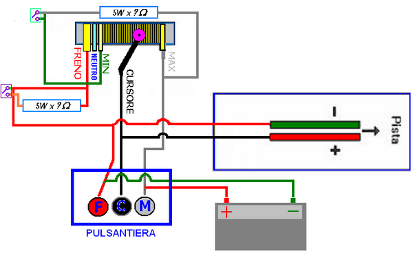 PULSANTI