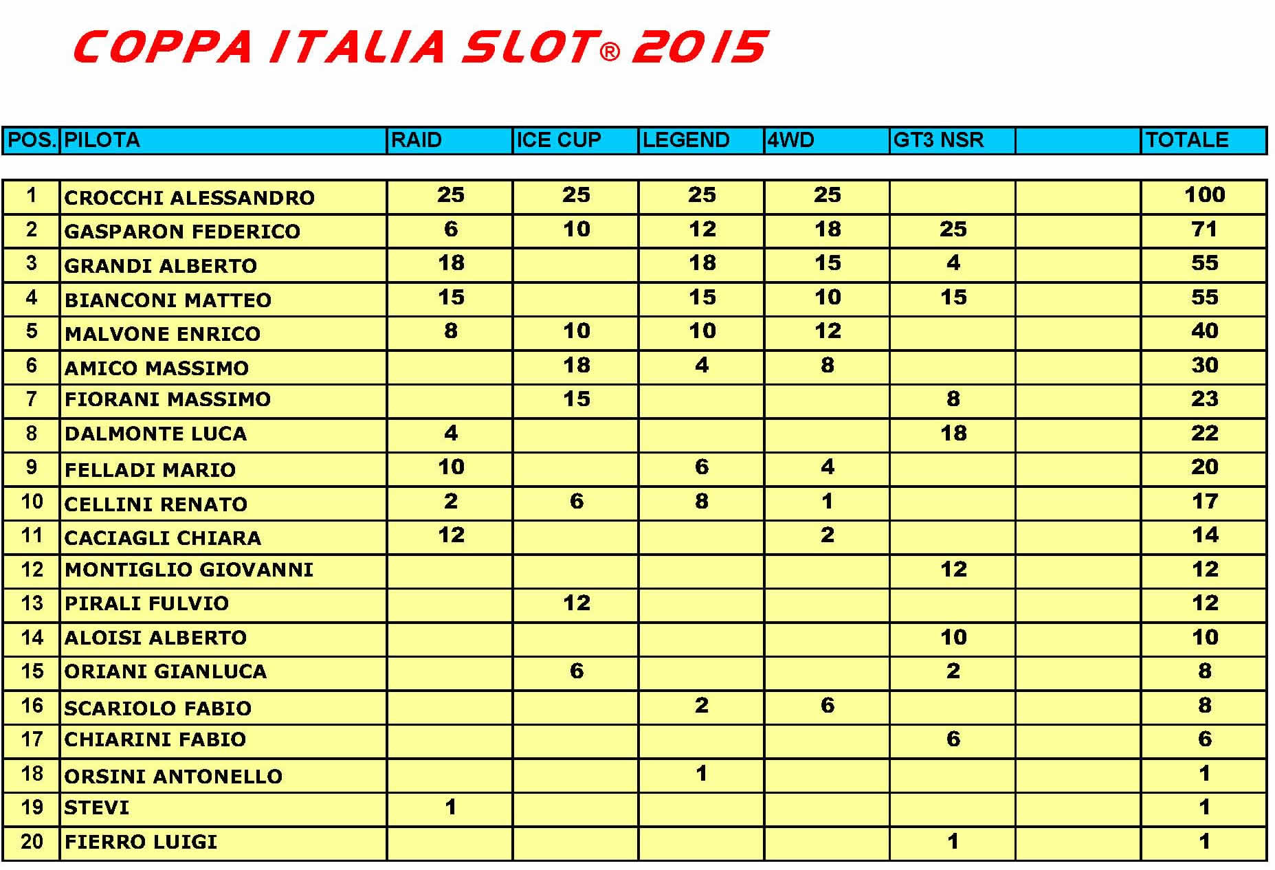 Coppa Italia Slot®