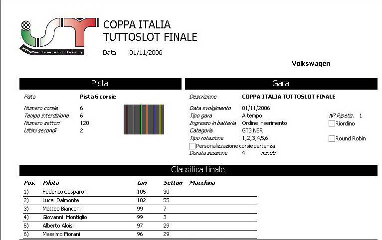 Coppa Italia Slot®