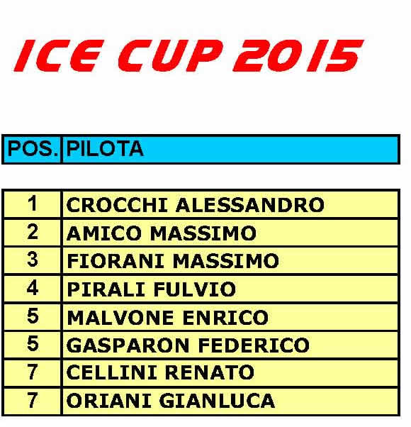 coppa italia slot