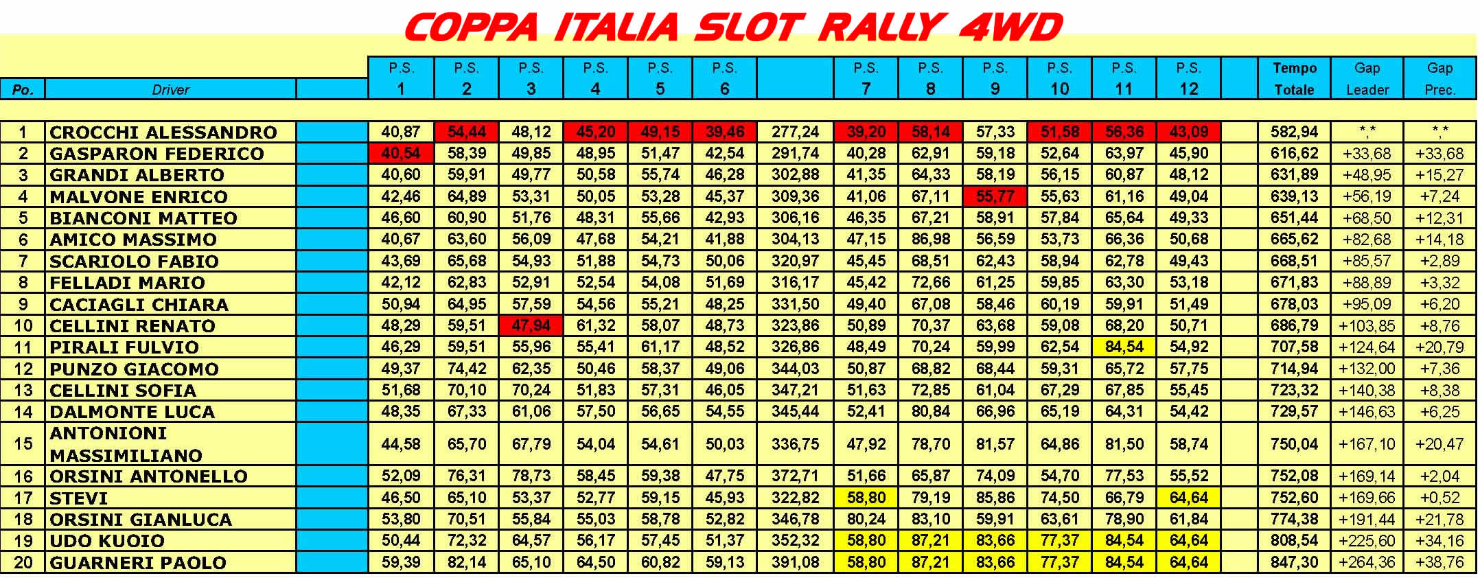 Coppa Italia Slot®