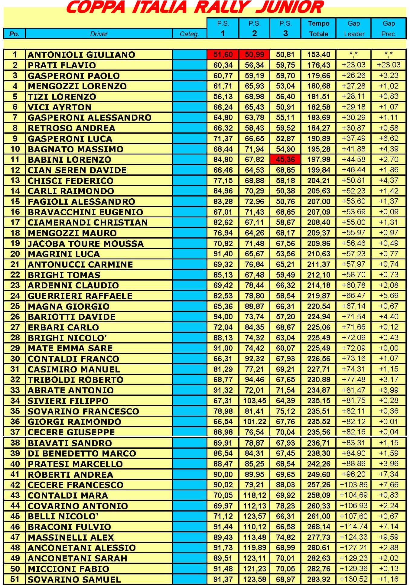 coppa italia slot