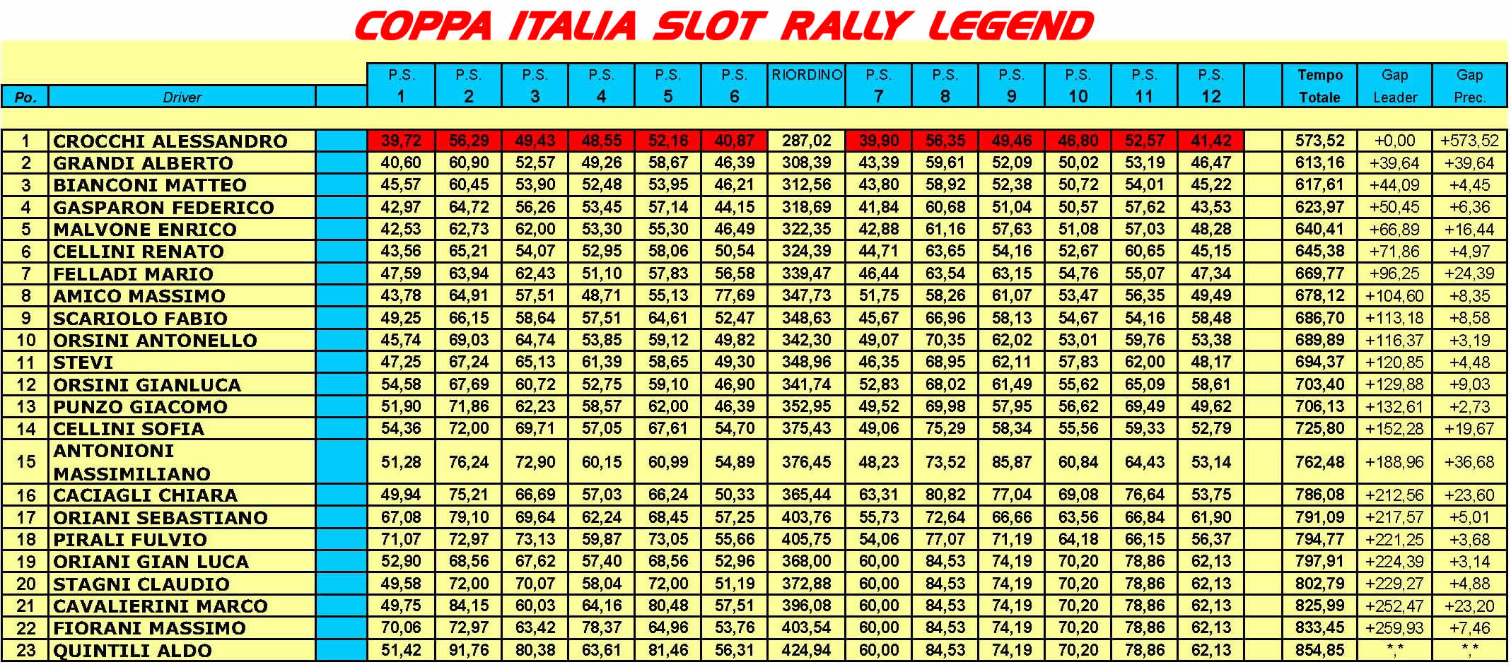 Coppa Italia Slot®