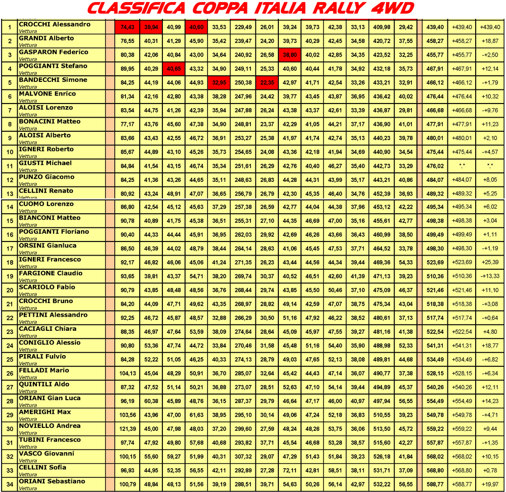 coppa italia slot