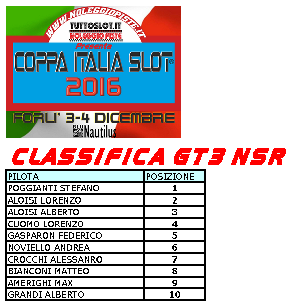 coppa italia slot