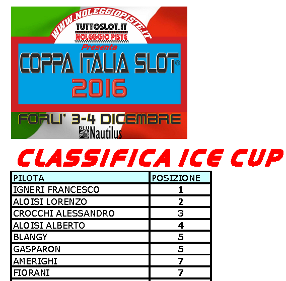 coppa italia slot