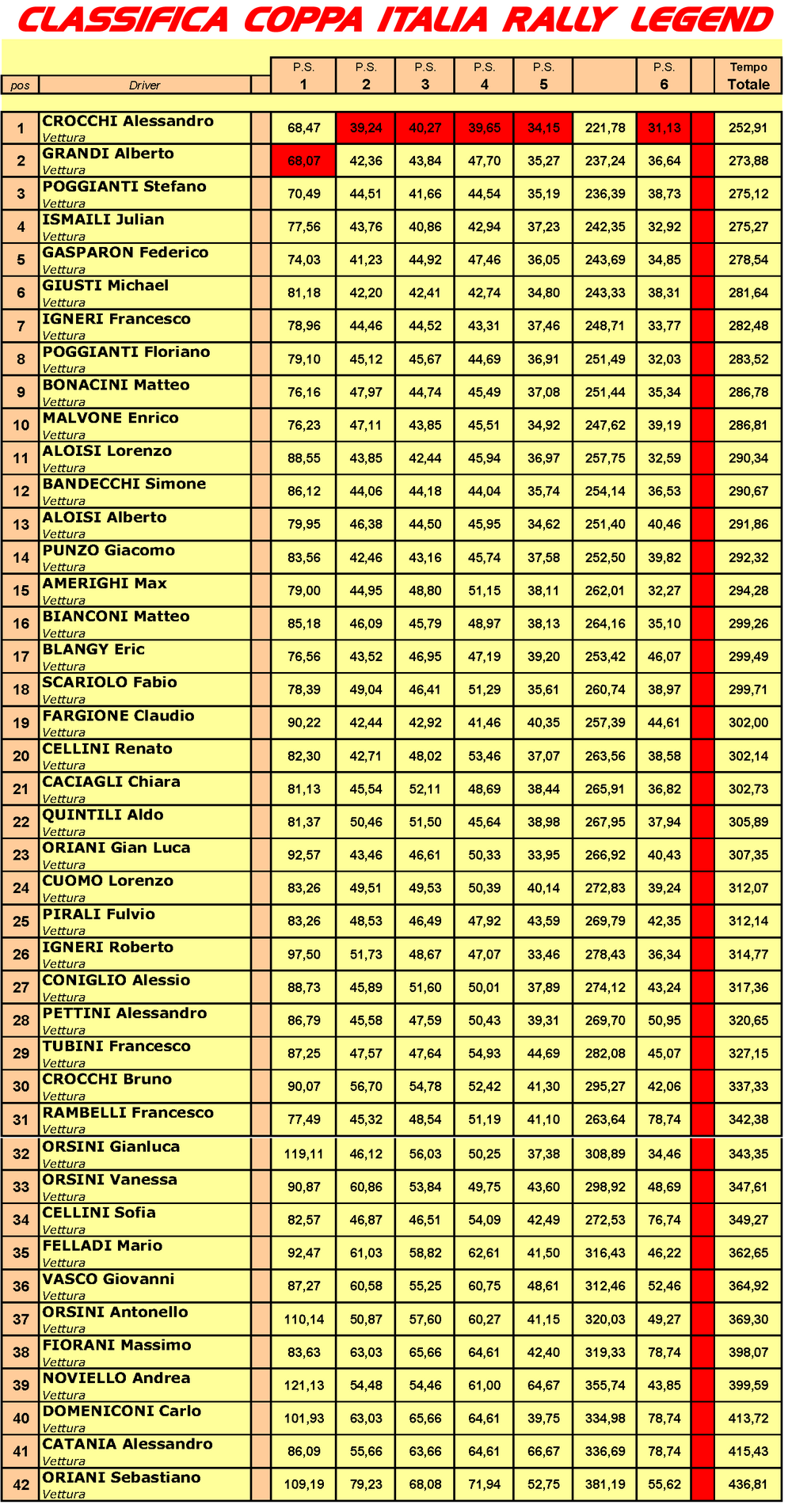 coppa italia slot