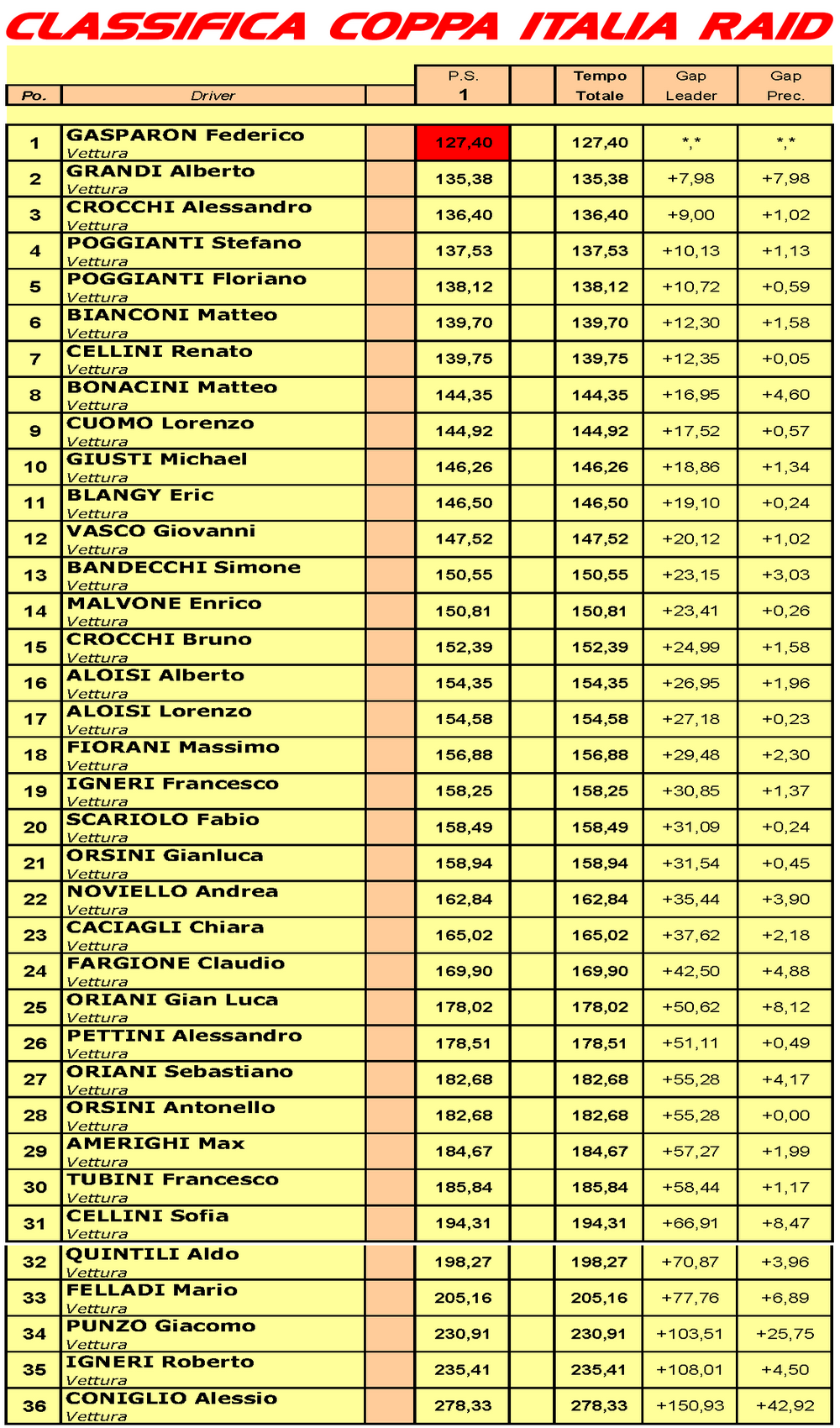 coppa italia slot