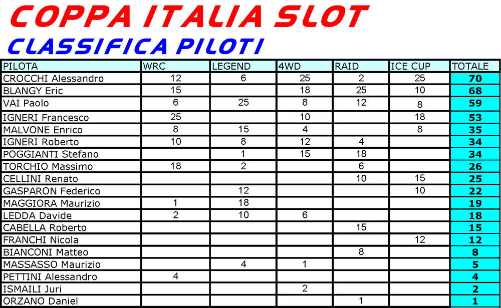 coppa italia slot 2017