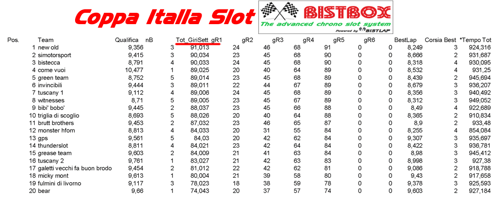 coppa italia slot 2017