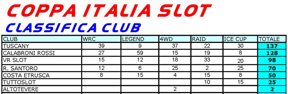 coppa italia slot 2017