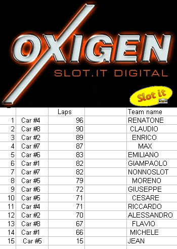 oxigen