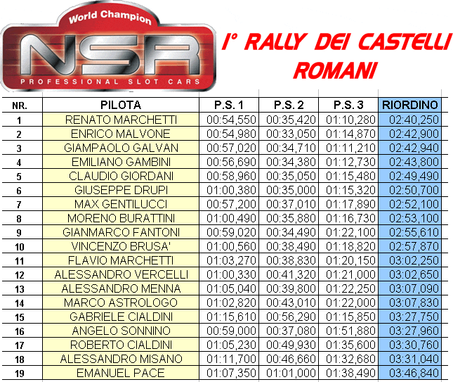 rally