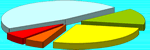 Sondaggi