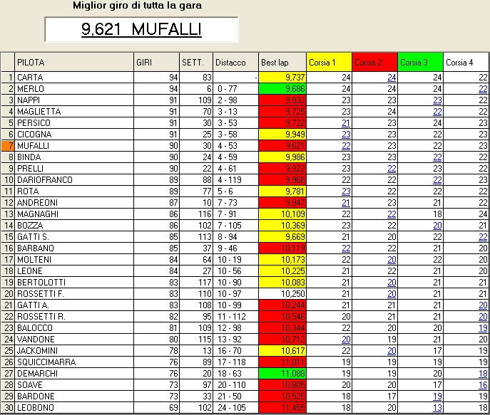 CLASSIFICA CILAVEGNA