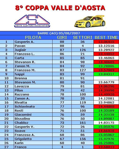 classifica coppa valle