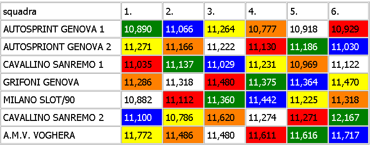 MIGLIORI TEMPI