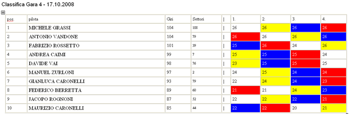 CLASSIFICA