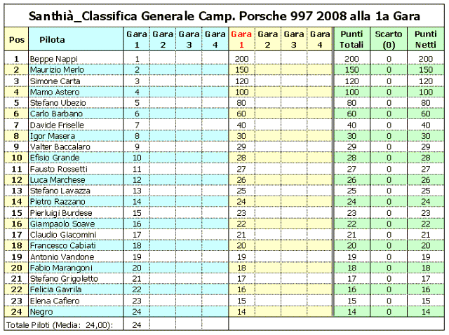 classifica