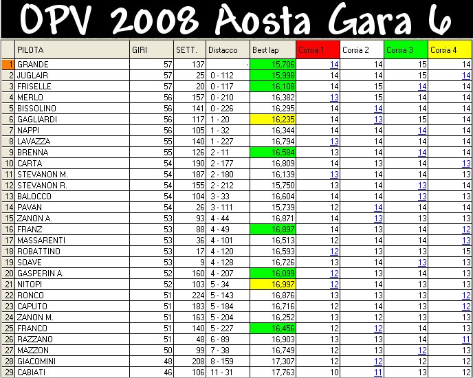 classifica gara