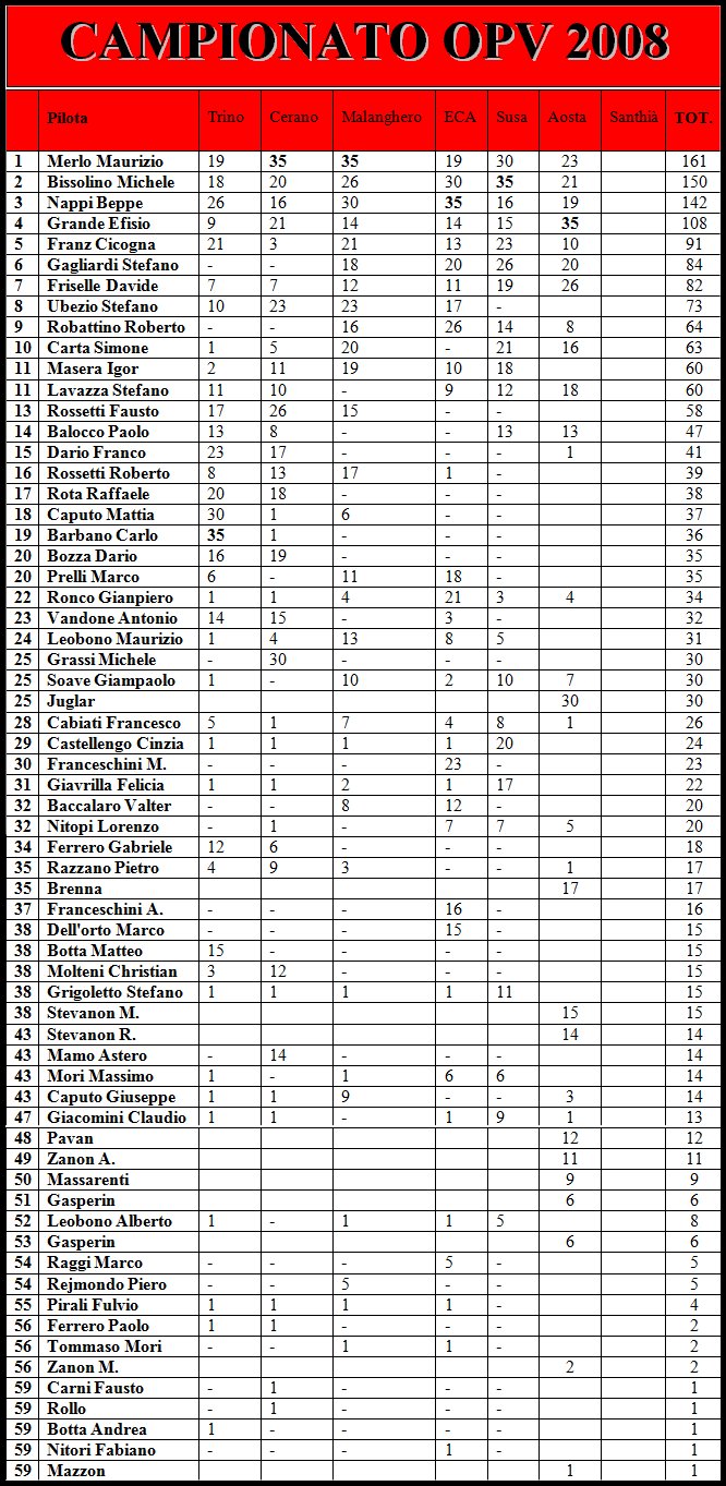 classifica campionato