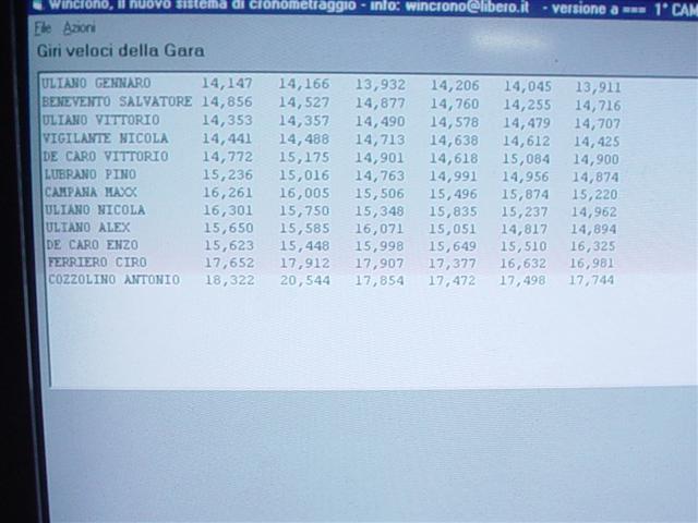 Ecco i giri veloci 