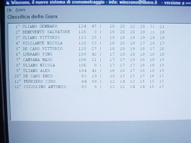 Ed ecco la classifica finale