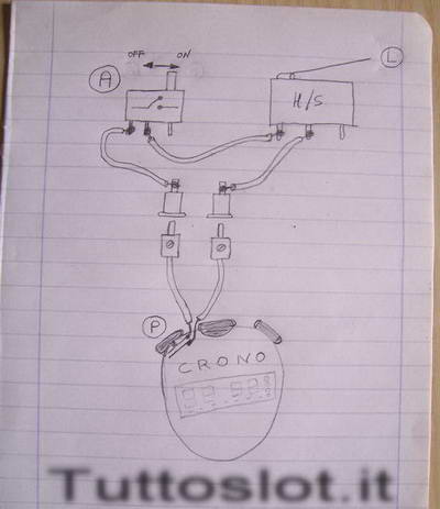 cronometro casalingo