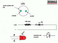 ponte a led