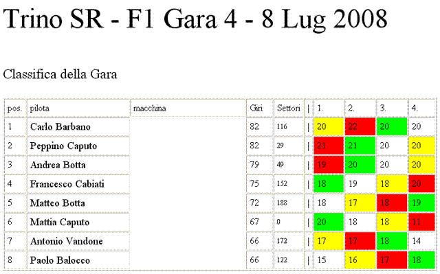 gran premio formula uno