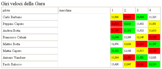 gran premio formula uno