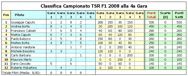 gran premio formula uno