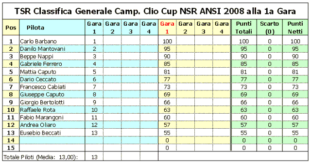 clio cup ansi