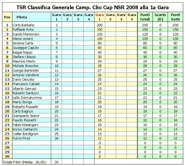 CLASSIFICA
