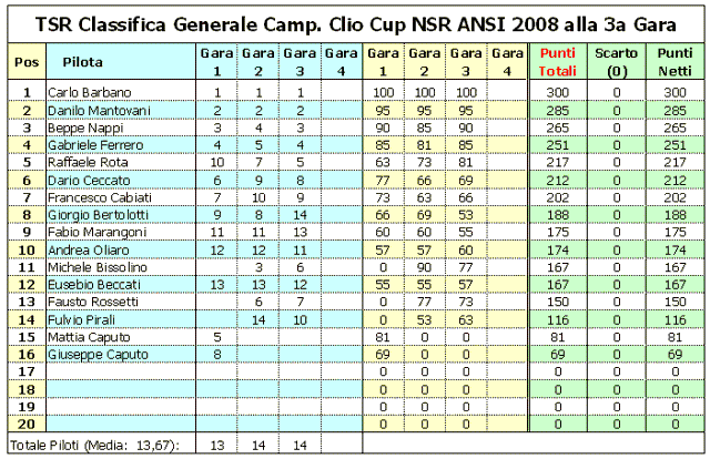 clio ansi