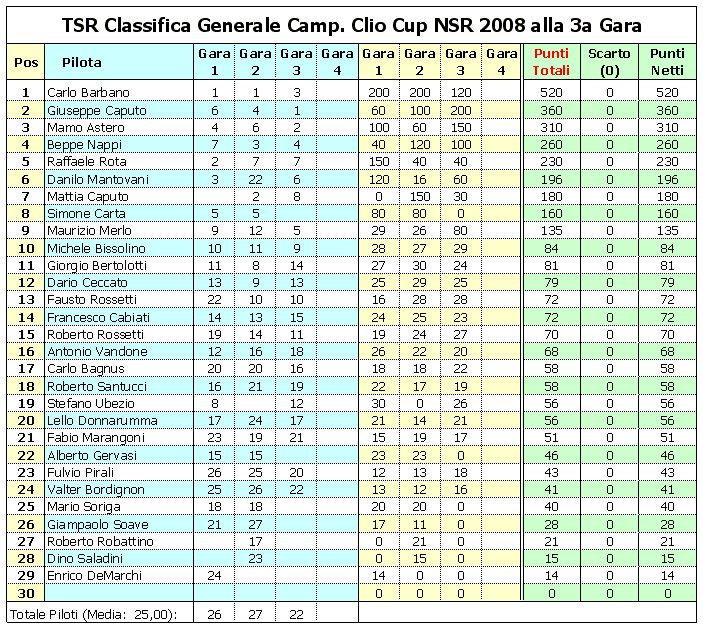 classifica campionato