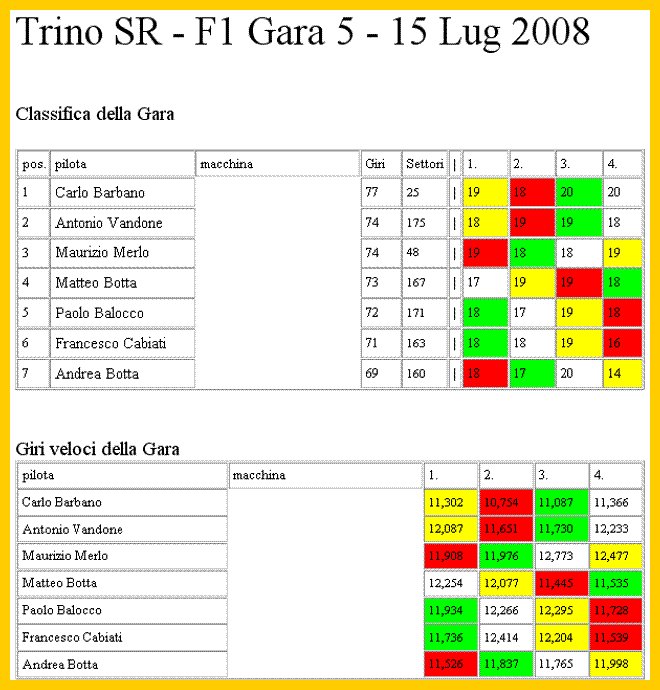 formula uno al trini slot