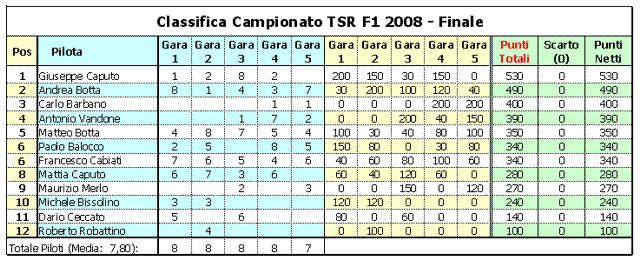 formula uno al trini slot